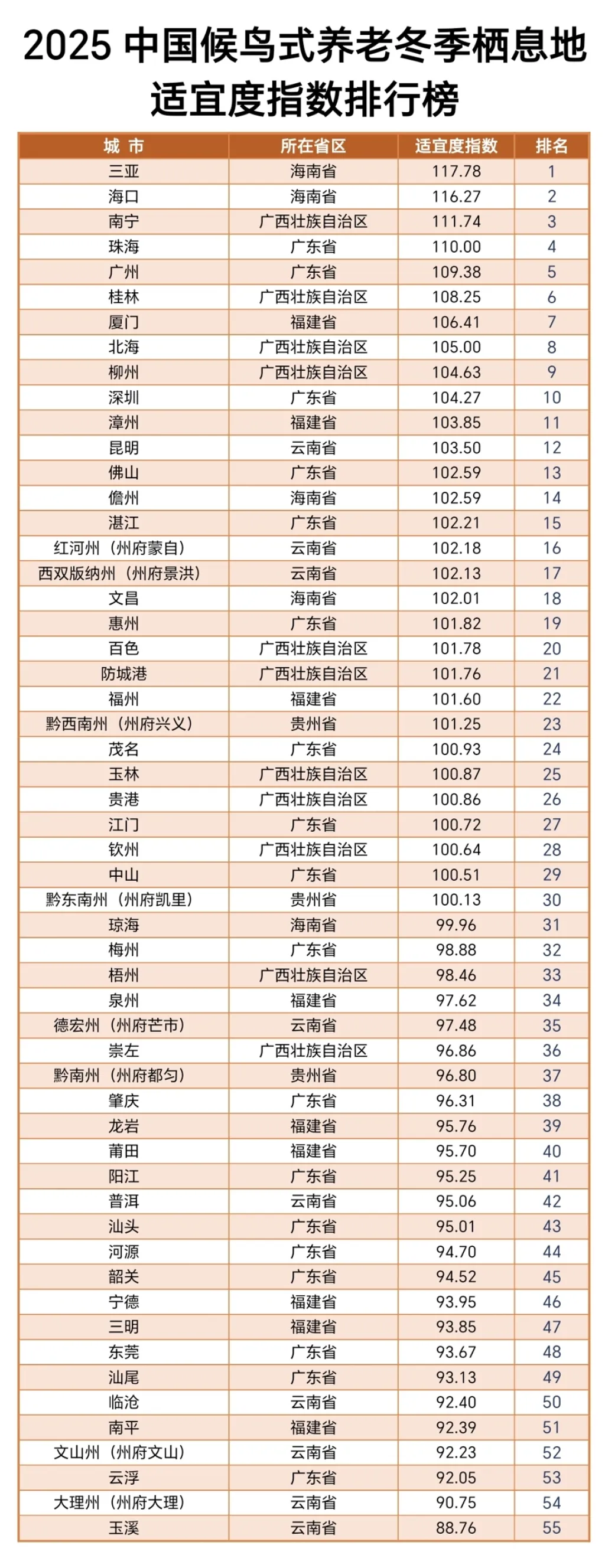 权威认证!贵州3地入选冬季候鸟养老优选地,探秘之旅必备健康卫士出行包 权威认证!贵州3地入选冬季候鸟养老优选地,探秘之旅必备健康卫士出行包