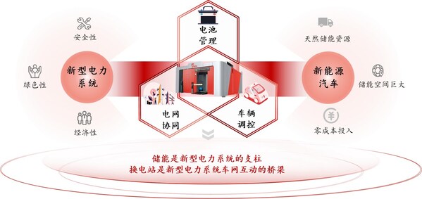 换电老兵冲刺港股上市 换电模式(站)有望成为电动汽车时代的加"电"站 换电老兵冲刺港股上市 换电模式(站)有望成为电动汽车时代的加"电"站