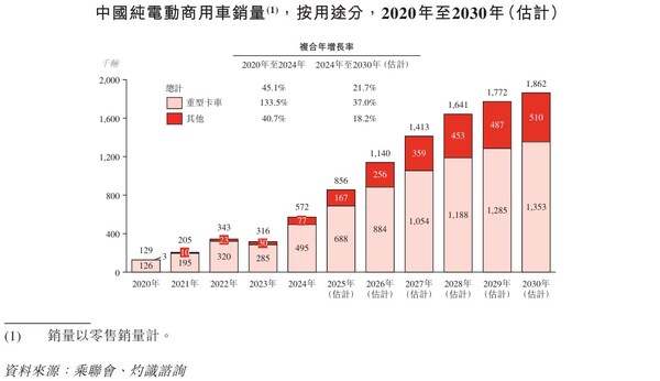 换电老兵冲刺港股上市 换电模式(站)有望成为电动汽车时代的加"电"站 换电老兵冲刺港股上市 换电模式(站)有望成为电动汽车时代的加"电"站