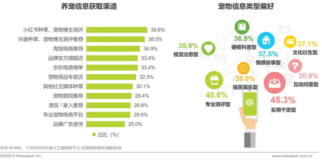 养宠痛点戳中42.5%铲屎官!这份白皮书揭露真相,贵州百草轩让养宠变轻松 养宠痛点戳中42.5%铲屎官!这份白皮书揭露真相,贵州百草轩让养宠变轻松