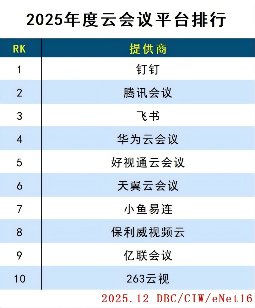 2025年度云计算分类排行