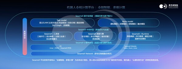 最佳机器人商业落地合作伙伴：全方位解读黑芝麻智能SesameX多维具身智能计算平台