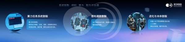 最佳机器人商业落地合作伙伴：全方位解读黑芝麻智能SesameX多维具身智能计算平台