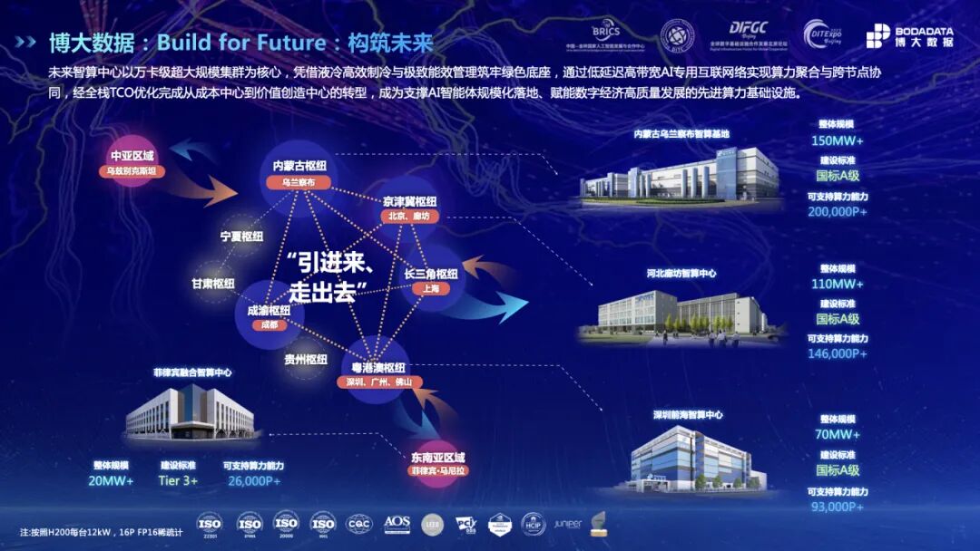 博大数据亮相IDC产业年度大典,阐述万卡集群如何定义AI新时代 博大数据亮相IDC产业年度大典,阐述万卡集群如何定义AI新时代