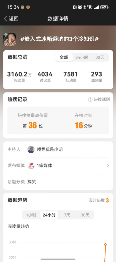 罗永浩带锤而来，美的冰箱却抱奖而归！这场营销直接斩获长城奖