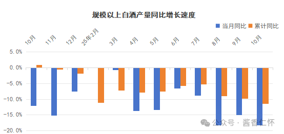 2025年10月酒类主要品类生产数据出炉