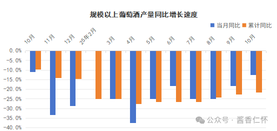 2025年10月酒类主要品类生产数据出炉