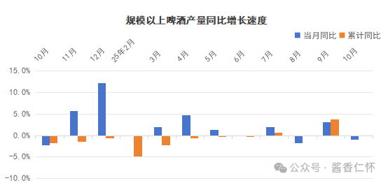 2025年10月酒类主要品类生产数据出炉