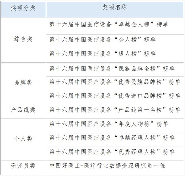 2026 CMDC 第十六届中国医疗行业数据大会暨全球医疗技术BEST100论坛官宣定档