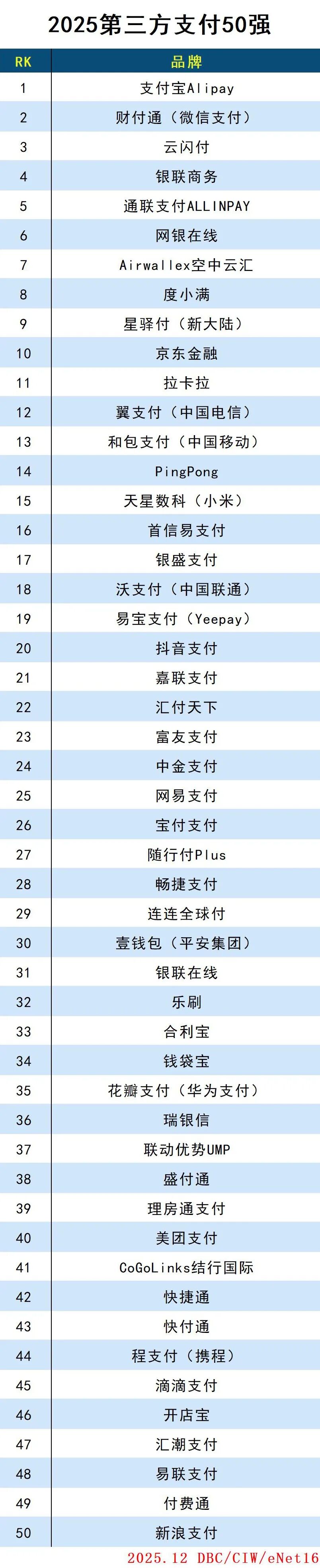 2025第三方支付50强
