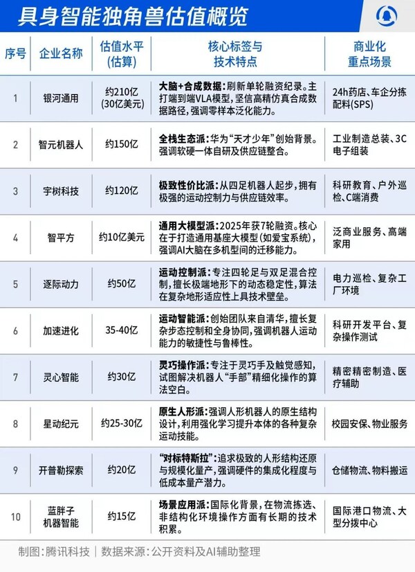 银河通用机器人拿下1000 台机器人订单，推进具身智能工业场景深度应用