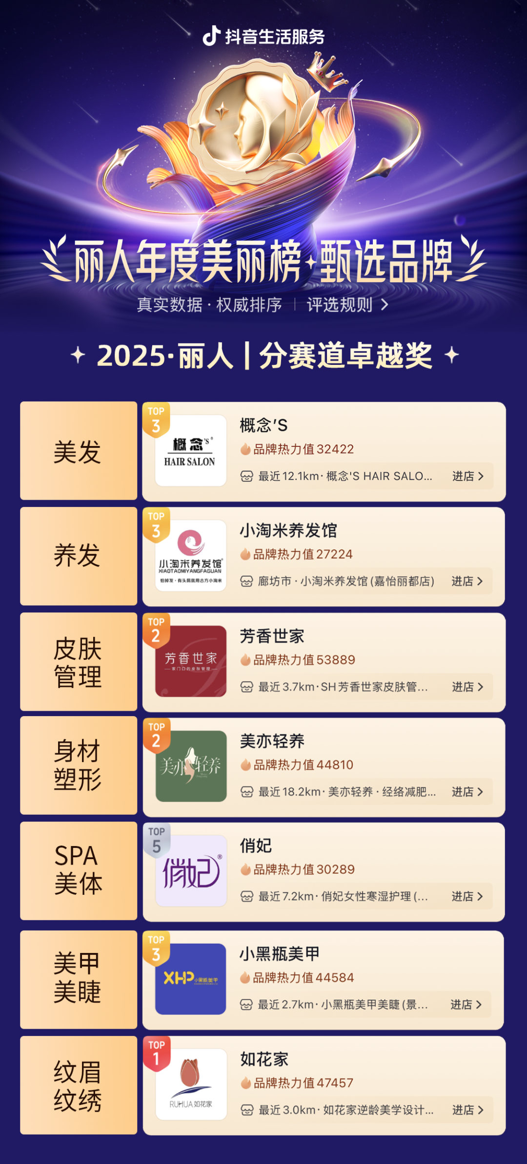 抖音生活服务丽人行业年度美丽指数·甄选品牌，以品质立标杆，与榜单共塑行业新生态