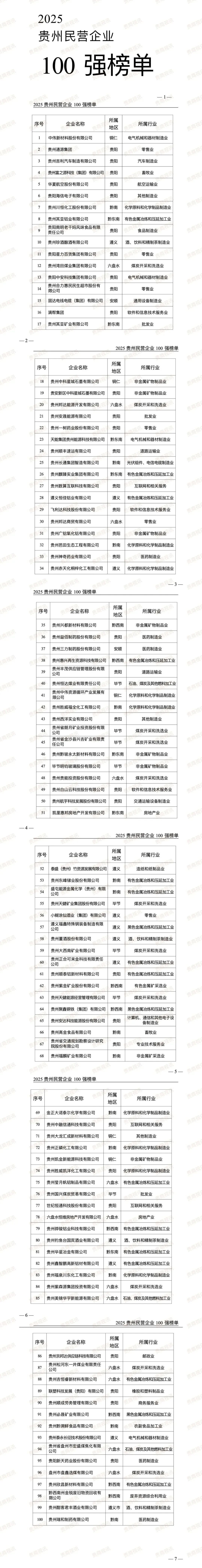 2025贵州民营企业100强公布（附名单）