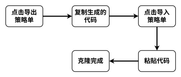 国产量化交易软件水母量化上线策略单导入导出功能