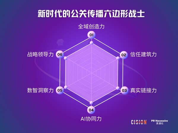 美通社2026新传播年度大奖，推出公关传播六边形战士理念
