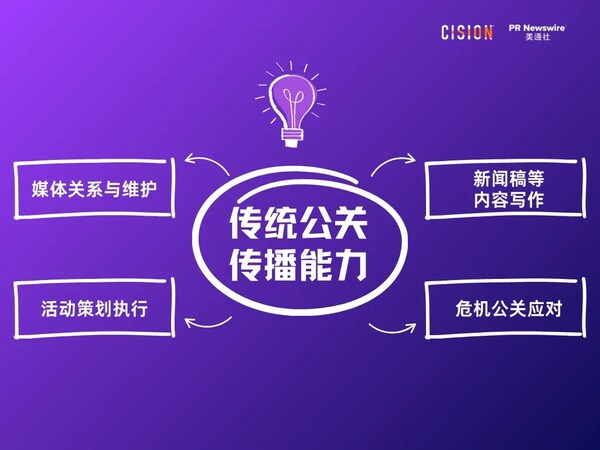 美通社2026新传播年度大奖，推出公关传播六边形战士理念