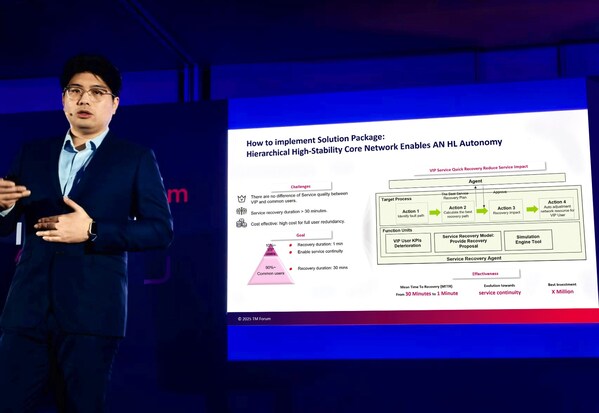 TM Forum发布核心网高稳AN Solution Package，引领自智网络新范式