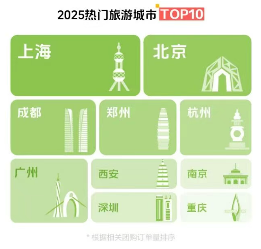 抖音2025文旅报告出炉！这些新趋势刷屏，健康卫士出行包伴你安心畅游