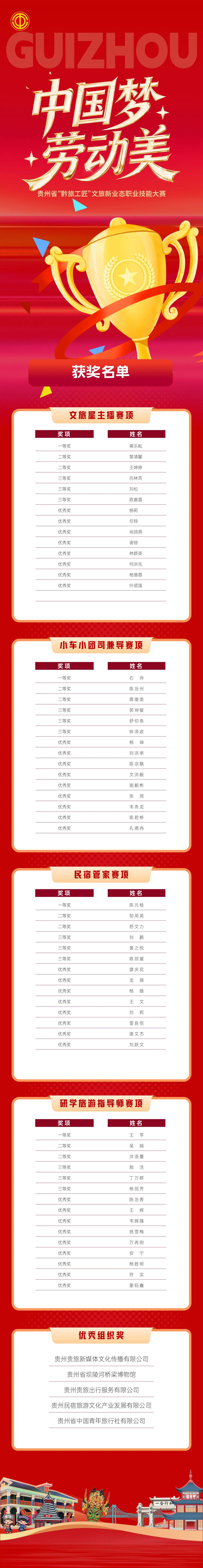 “黔旅工匠”新业态技能大赛精彩纷呈，出行公司载誉而归