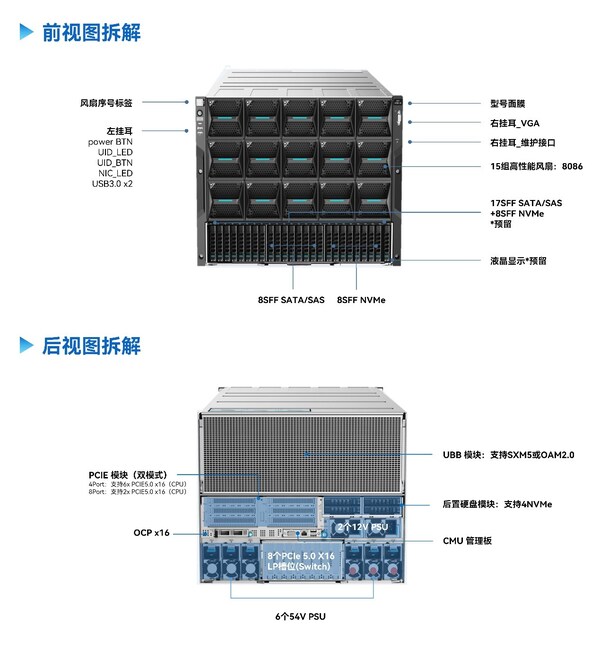 多代CPU无缝适配！云尖信息8U智算服务器硬核出圈