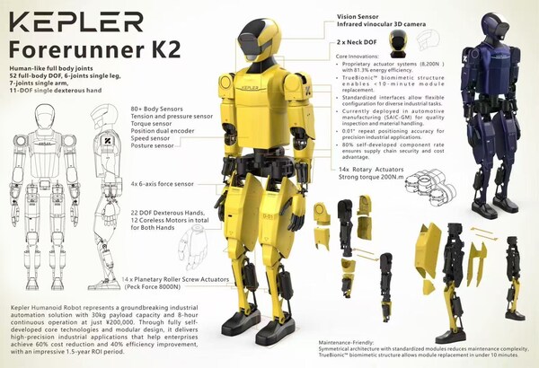 从核心零部件深度解析:开普勒如何让机器人进厂打工? 从核心零部件深度解析:开普勒如何让机器人进厂打工?