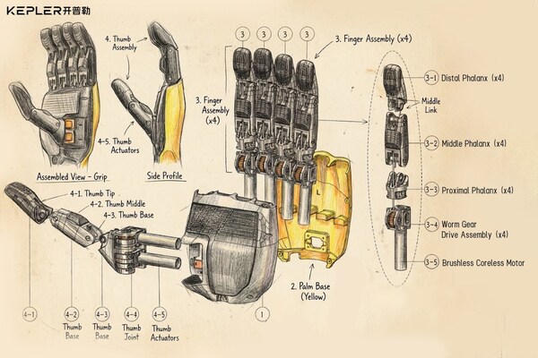 从核心零部件深度解析:开普勒如何让机器人进厂打工? 从核心零部件深度解析:开普勒如何让机器人进厂打工?