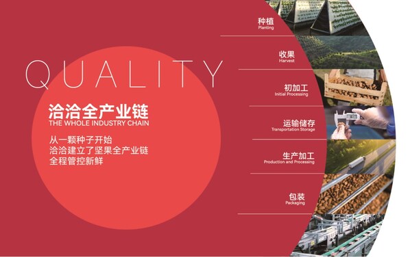 连续五年!洽洽上榜胡润中国食品行业百强榜 连续五年!洽洽上榜胡润中国食品行业百强榜