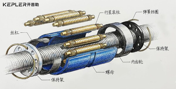 从核心零部件深度解析:开普勒如何让机器人进厂打工? 从核心零部件深度解析:开普勒如何让机器人进厂打工?