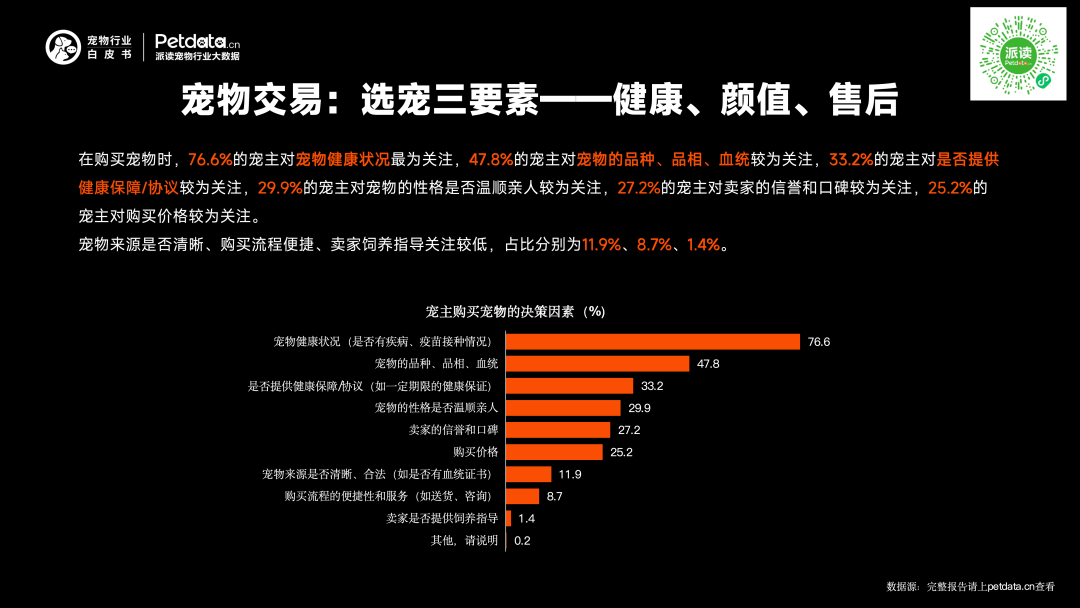 《2026年中国宠物行业白皮书》正式发布:市场规模迈过3100亿大关,潜力赛道已浮现? 《2026年中国宠物行业白皮书》正式发布:市场规模迈过3100亿大关,潜力赛道已浮现?