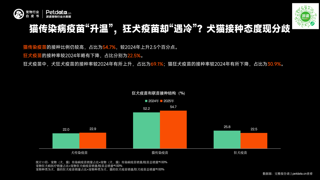 《2026年中国宠物行业白皮书》正式发布:市场规模迈过3100亿大关,潜力赛道已浮现? 《2026年中国宠物行业白皮书》正式发布:市场规模迈过3100亿大关,潜力赛道已浮现?
