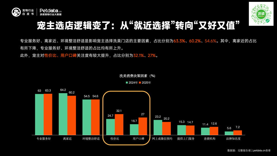 《2026年中国宠物行业白皮书》正式发布:市场规模迈过3100亿大关,潜力赛道已浮现? 《2026年中国宠物行业白皮书》正式发布:市场规模迈过3100亿大关,潜力赛道已浮现?