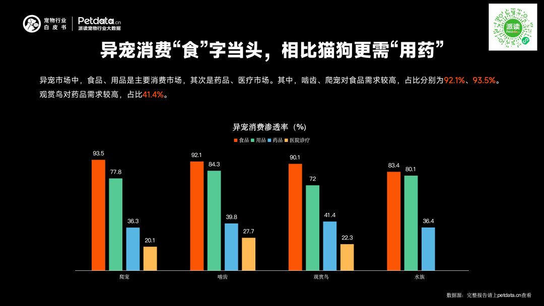 《2026年中国宠物行业白皮书》正式发布:市场规模迈过3100亿大关,潜力赛道已浮现? 《2026年中国宠物行业白皮书》正式发布:市场规模迈过3100亿大关,潜力赛道已浮现?