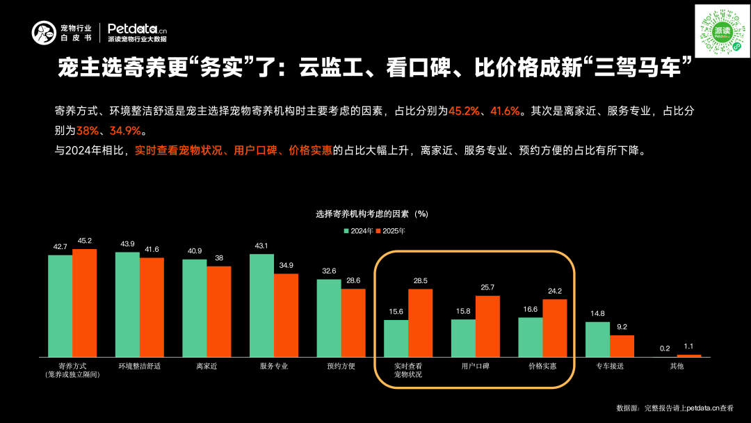 《2026年中国宠物行业白皮书》正式发布:市场规模迈过3100亿大关,潜力赛道已浮现? 《2026年中国宠物行业白皮书》正式发布:市场规模迈过3100亿大关,潜力赛道已浮现?