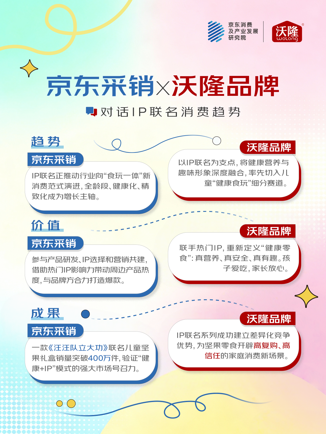 京东联合五大品牌发布2025快消品IP联名消费观察 京东联合五大品牌发布2025快消品IP联名消费观察