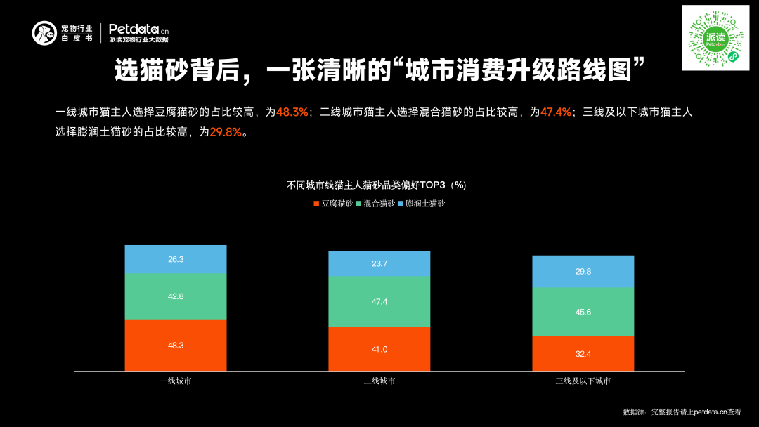 《2026年中国宠物行业白皮书》正式发布:市场规模迈过3100亿大关,潜力赛道已浮现? 《2026年中国宠物行业白皮书》正式发布:市场规模迈过3100亿大关,潜力赛道已浮现?