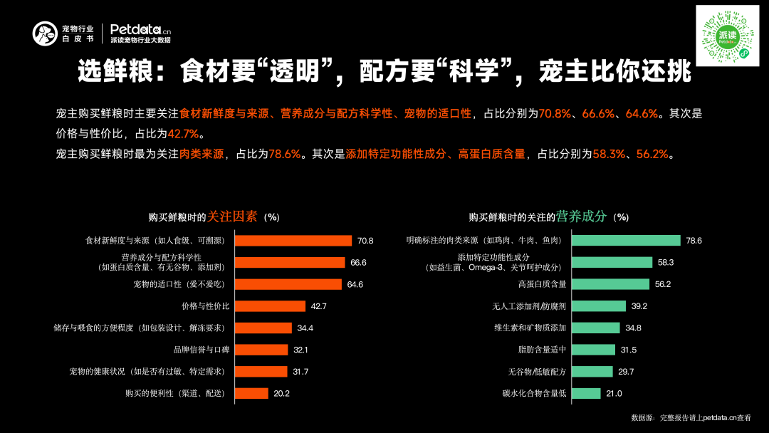 《2026年中国宠物行业白皮书》正式发布:市场规模迈过3100亿大关,潜力赛道已浮现? 《2026年中国宠物行业白皮书》正式发布:市场规模迈过3100亿大关,潜力赛道已浮现?