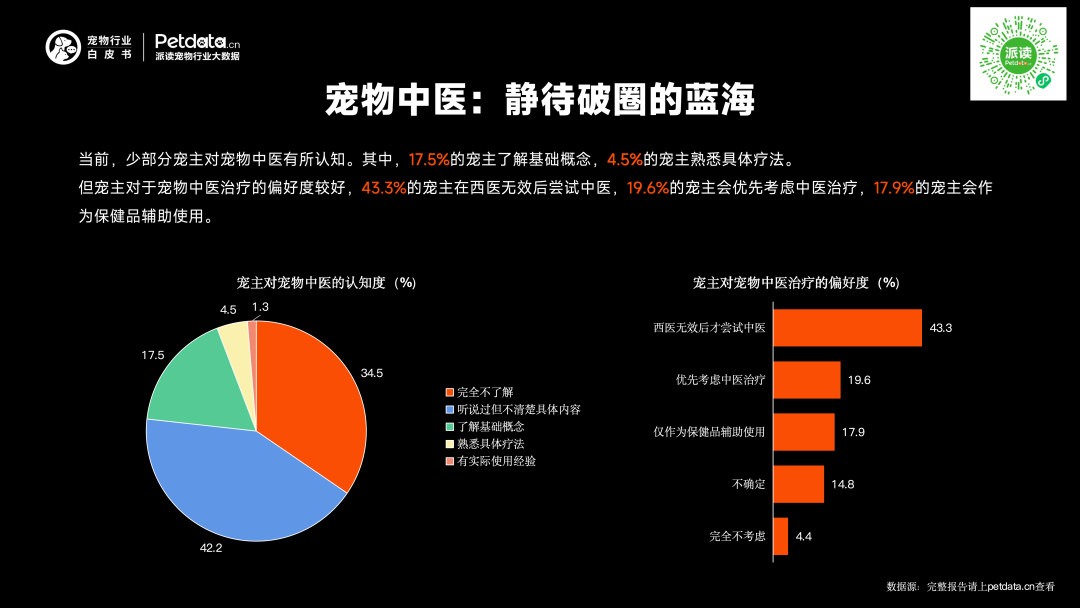 《2026年中国宠物行业白皮书》正式发布:市场规模迈过3100亿大关,潜力赛道已浮现? 《2026年中国宠物行业白皮书》正式发布:市场规模迈过3100亿大关,潜力赛道已浮现?