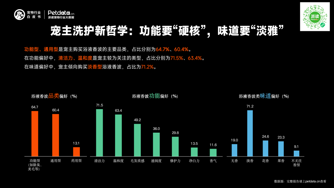 《2026年中国宠物行业白皮书》正式发布:市场规模迈过3100亿大关,潜力赛道已浮现? 《2026年中国宠物行业白皮书》正式发布:市场规模迈过3100亿大关,潜力赛道已浮现?