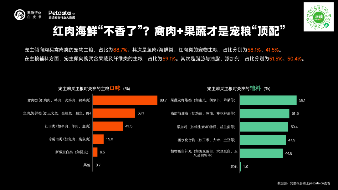 《2026年中国宠物行业白皮书》正式发布:市场规模迈过3100亿大关,潜力赛道已浮现? 《2026年中国宠物行业白皮书》正式发布:市场规模迈过3100亿大关,潜力赛道已浮现?