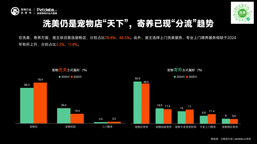 《2026年中国宠物行业白皮书》正式发布:市场规模迈过3100亿大关,潜力赛道已浮现? 《2026年中国宠物行业白皮书》正式发布:市场规模迈过3100亿大关,潜力赛道已浮现?