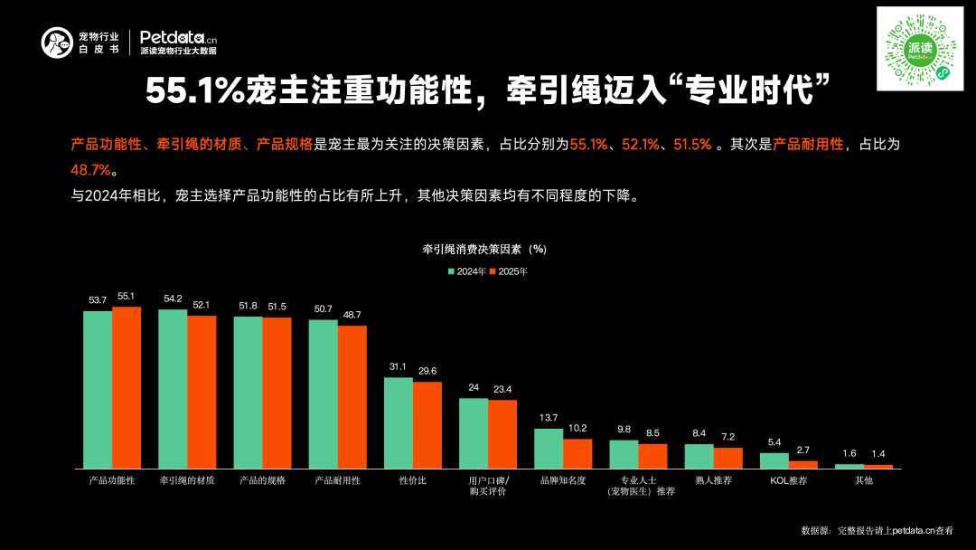 《2026年中国宠物行业白皮书》正式发布:市场规模迈过3100亿大关,潜力赛道已浮现? 《2026年中国宠物行业白皮书》正式发布:市场规模迈过3100亿大关,潜力赛道已浮现?