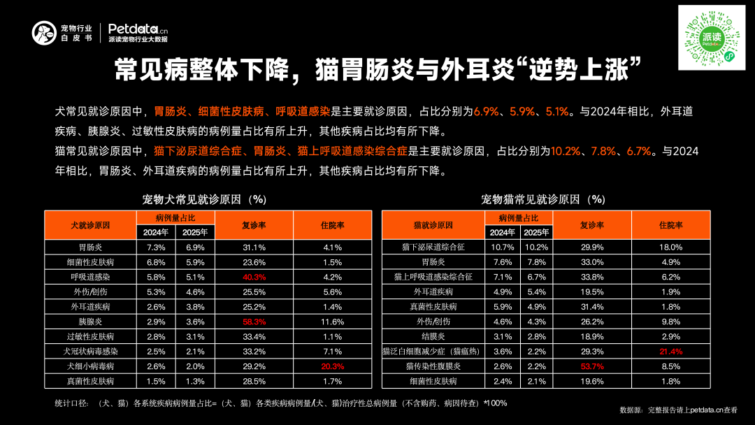 《2026年中国宠物行业白皮书》正式发布:市场规模迈过3100亿大关,潜力赛道已浮现? 《2026年中国宠物行业白皮书》正式发布:市场规模迈过3100亿大关,潜力赛道已浮现?