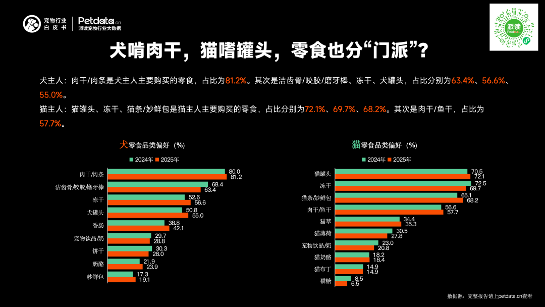 《2026年中国宠物行业白皮书》正式发布:市场规模迈过3100亿大关,潜力赛道已浮现? 《2026年中国宠物行业白皮书》正式发布:市场规模迈过3100亿大关,潜力赛道已浮现?