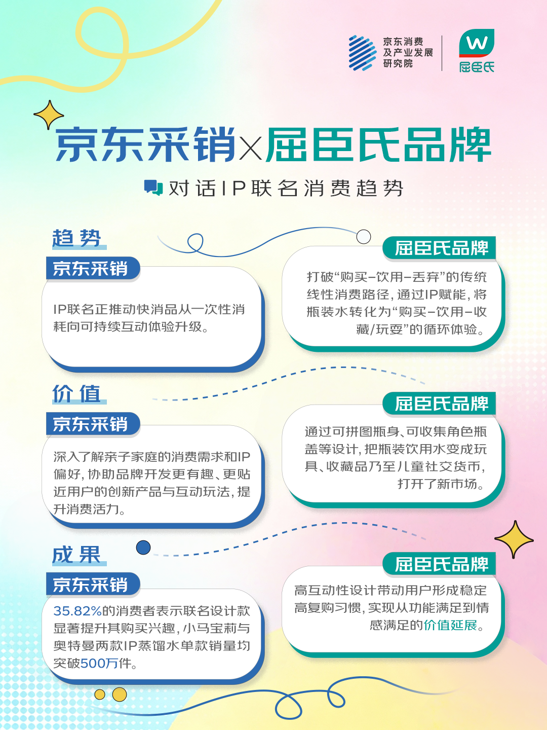 京东联合五大品牌发布2025快消品IP联名消费观察 京东联合五大品牌发布2025快消品IP联名消费观察