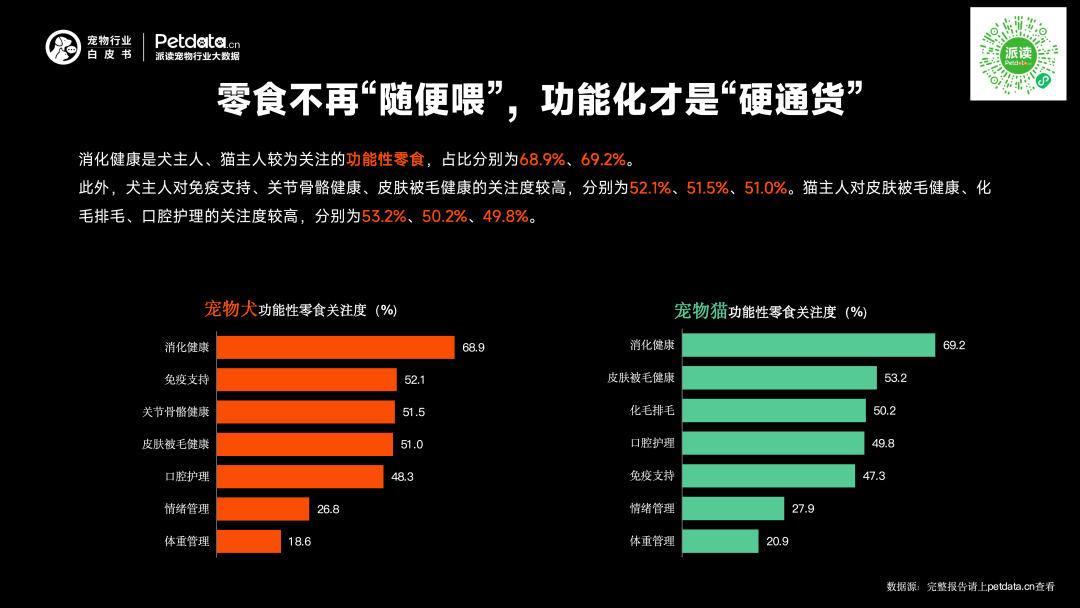 《2026年中国宠物行业白皮书》正式发布:市场规模迈过3100亿大关,潜力赛道已浮现? 《2026年中国宠物行业白皮书》正式发布:市场规模迈过3100亿大关,潜力赛道已浮现?