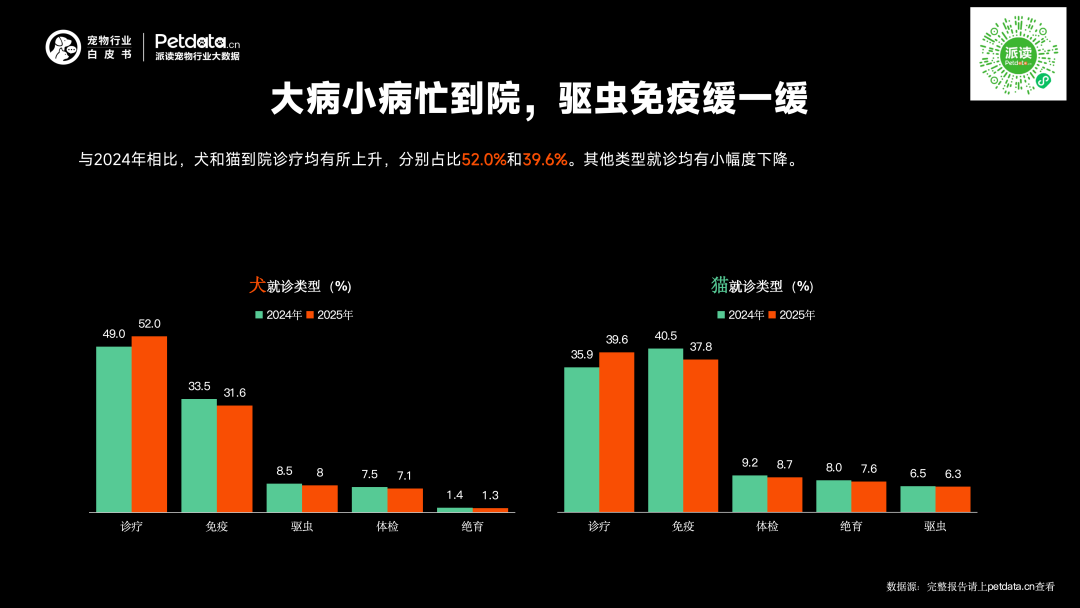 《2026年中国宠物行业白皮书》正式发布:市场规模迈过3100亿大关,潜力赛道已浮现? 《2026年中国宠物行业白皮书》正式发布:市场规模迈过3100亿大关,潜力赛道已浮现?
