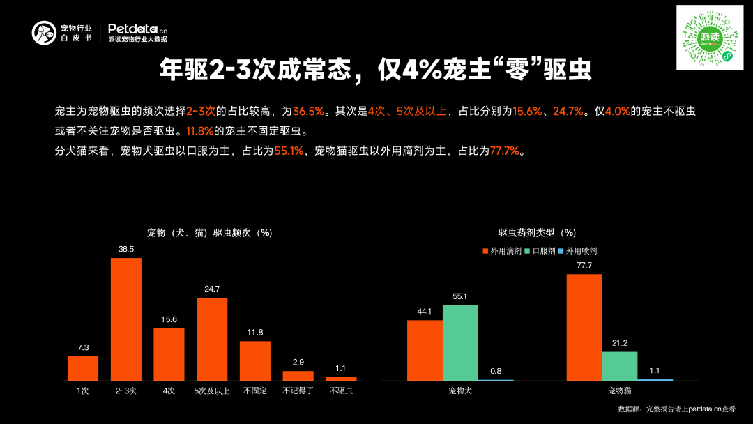 《2026年中国宠物行业白皮书》正式发布:市场规模迈过3100亿大关,潜力赛道已浮现? 《2026年中国宠物行业白皮书》正式发布:市场规模迈过3100亿大关,潜力赛道已浮现?