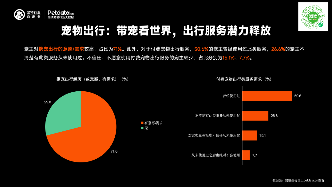 《2026年中国宠物行业白皮书》正式发布:市场规模迈过3100亿大关,潜力赛道已浮现? 《2026年中国宠物行业白皮书》正式发布:市场规模迈过3100亿大关,潜力赛道已浮现?