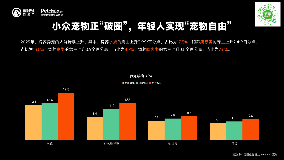 《2026年中国宠物行业白皮书》正式发布:市场规模迈过3100亿大关,潜力赛道已浮现? 《2026年中国宠物行业白皮书》正式发布:市场规模迈过3100亿大关,潜力赛道已浮现?