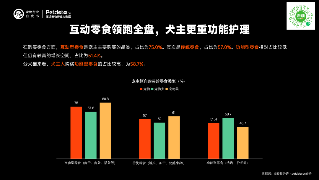 《2026年中国宠物行业白皮书》正式发布:市场规模迈过3100亿大关,潜力赛道已浮现? 《2026年中国宠物行业白皮书》正式发布:市场规模迈过3100亿大关,潜力赛道已浮现?